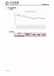 食品飲料與煙草領漲股債指數，電信業務跌幅居首