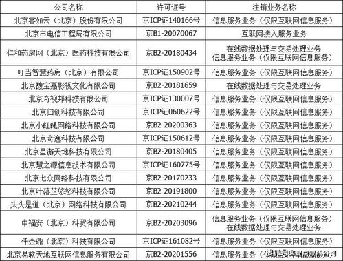 北京客如云等17家企業(yè)注銷增值電信業(yè)務經(jīng)營許可證，電信業(yè)務市場規(guī)范再升級