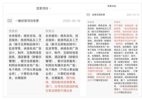 攜程拓寬業(yè)務版圖 新增電信與食品經(jīng)營，邁向多元化服務新階段