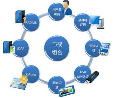 深信服SSL VPN 為湖南電信核心業(yè)務系統(tǒng)鑄造堅實網(wǎng)絡安全防護盾