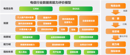 亞信科技AntDB入圍工信部電信行業(yè)數(shù)據(jù)庫(kù)場(chǎng)景榜單，電信業(yè)務(wù)領(lǐng)域再獲認(rèn)可
